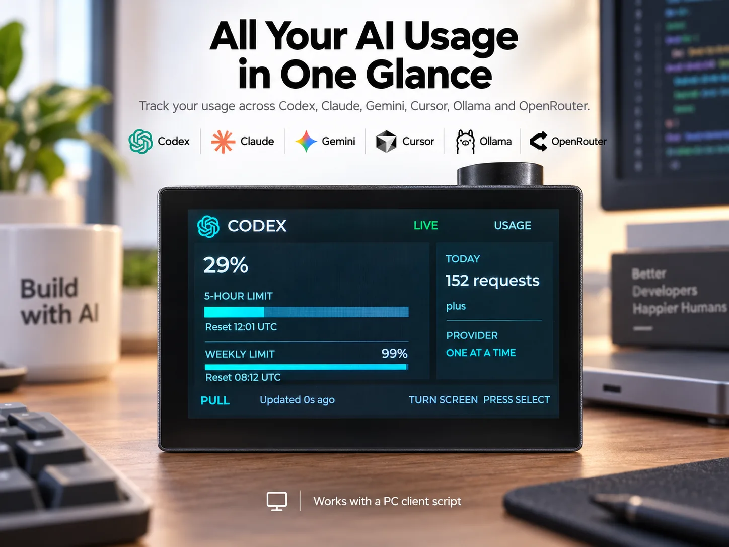 SmallTV Max showing an AI service usage dashboard