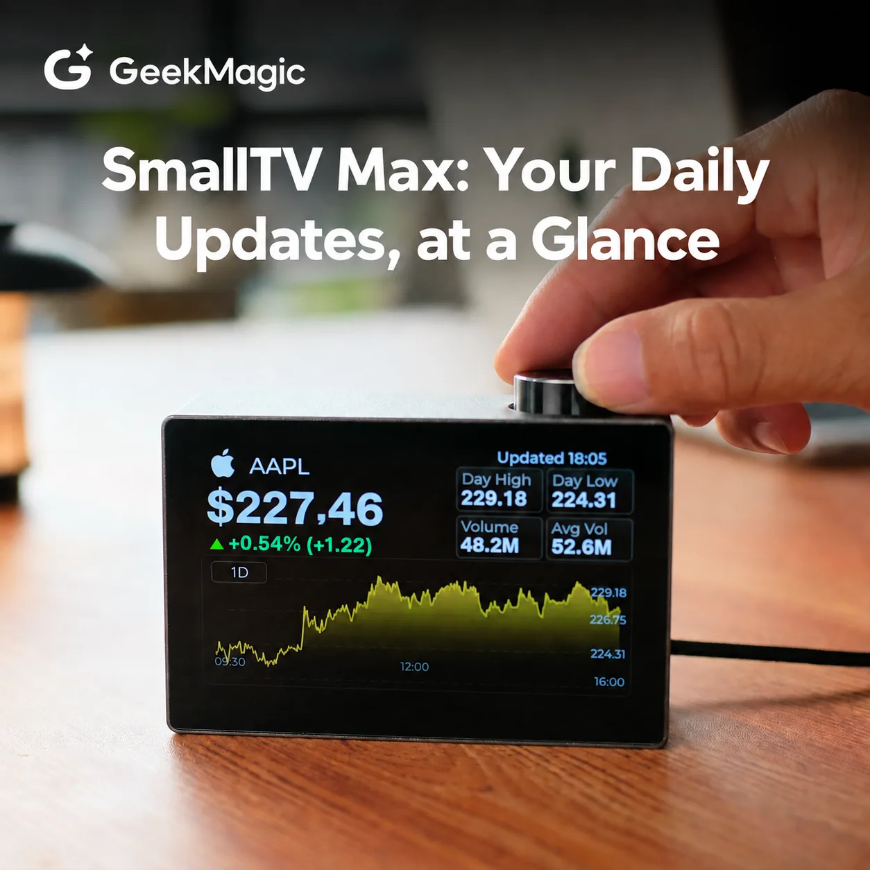 SmallTV Max displaying a stock market dashboard